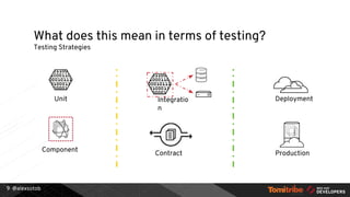 @alexsotob
Unit
Component
DeploymentIntegratio
n
Contract
What does this mean in terms of testing?
Testing Strategies
9
Production
 