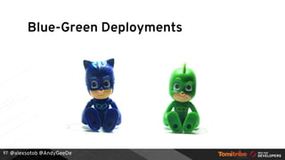@alexsotob @AndyGeeDe97
Blue-Green Deployments
 