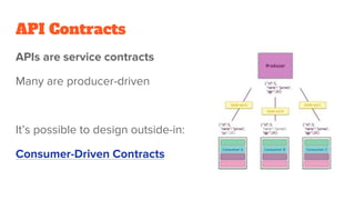 API Contracts
APIs are service contracts
Many are producer-driven
It’s possible to design outside-in:
Consumer-Driven Contracts
 