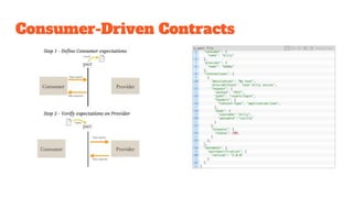 Consumer-Driven Contracts
 