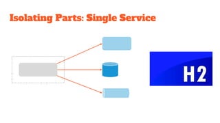 Isolating Parts: Single Service
 