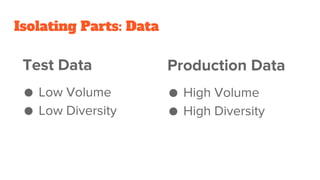 Isolating Parts: Data
Test Data
● Low Volume
● Low Diversity
Production Data
● High Volume
● High Diversity
 