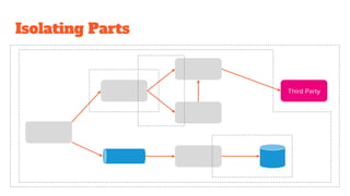 Isolating Parts
Third Party
 