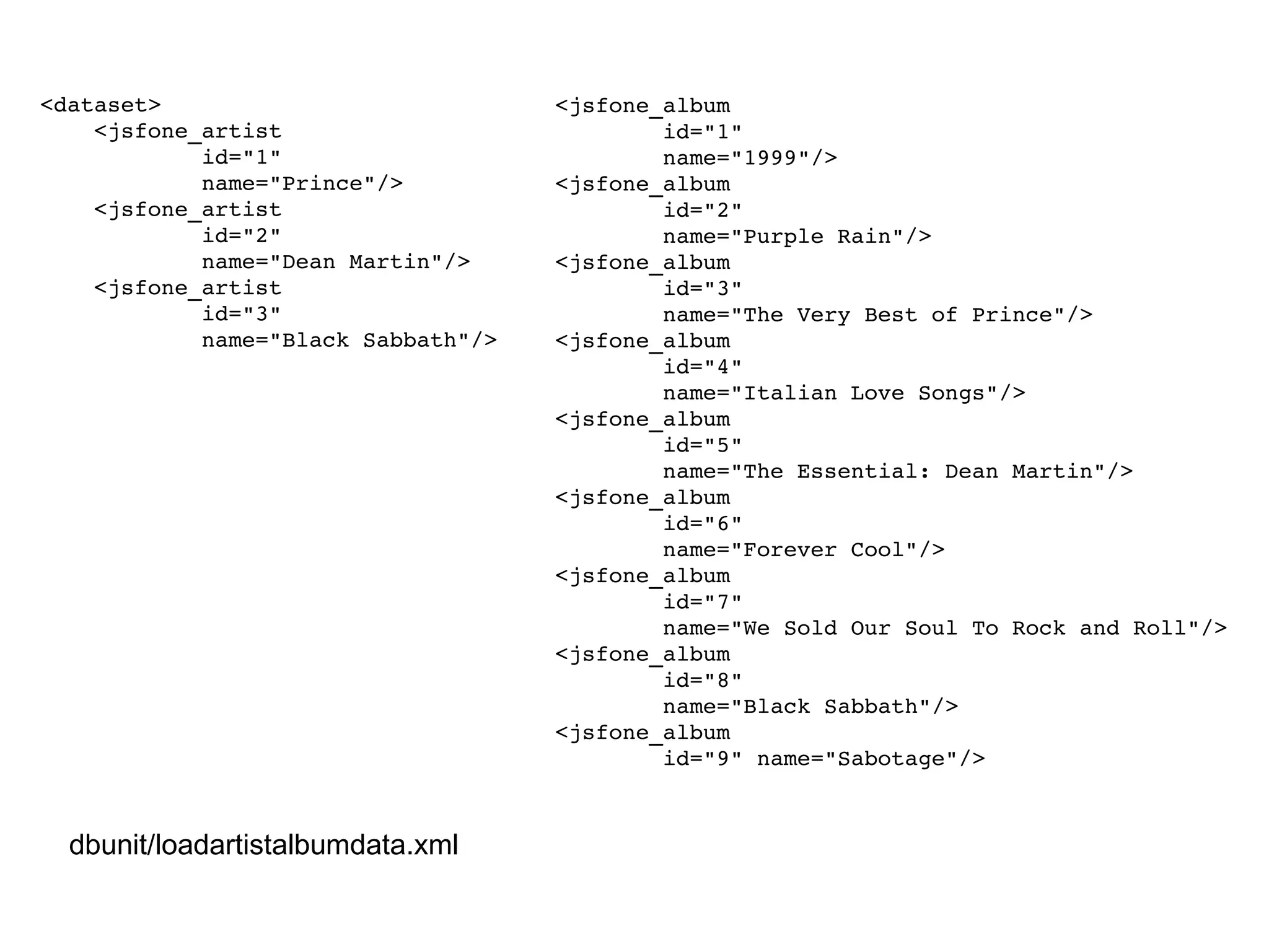 <dataset> <jsfone_artist id="1" name="Prince"/> <jsfone_artist id="2" name="Dean Martin"/> <jsfone_artist id="3" name="Black Sabbath"/> <jsfone_album id="1" name="1999"/> <jsfone_album id="2" name="Purple Rain"/> <jsfone_album id="3" name="The Very Best of Prince"/> <jsfone_album id="4" name="Italian Love Songs"/> <jsfone_album id="5" name="The Essential: Dean Martin"/> <jsfone_album id="6" name="Forever Cool"/> <jsfone_album id="7" name="We Sold Our Soul To Rock and Roll"/> <jsfone_album id="8" name="Black Sabbath"/> <jsfone_album id="9" name="Sabotage"/> dbunit/loadartistalbumdata.xml 