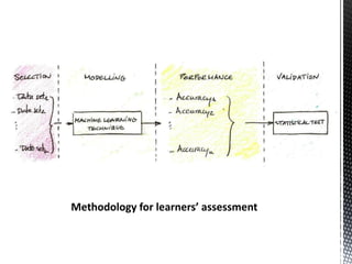 Methodology for learners’ assessment
 