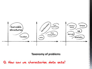 Taxonomy of problems
 