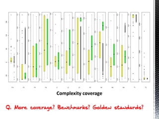 Complexity coverage
 