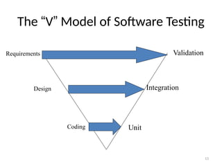 13
The “V” Model of Software Testing
Requirements
Design
Coding Unit
Integration
Validation
 