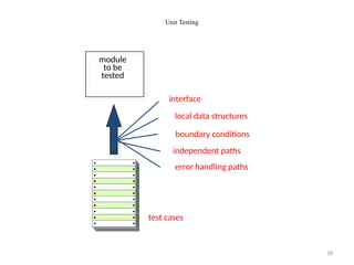 18
Unit Testing
interface
local data structures
boundary conditions
independent paths
error handling paths
module
to be
tested
test cases
 