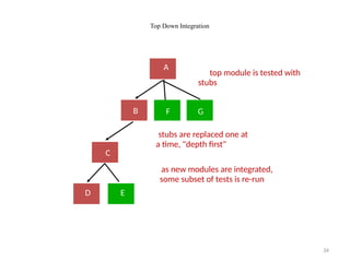 34
Top Down Integration
top module is tested with
stubs
stubs are replaced one at
a time, "depth first"
as new modules are integrated,
some subset of tests is re-run
A
B
C
D E
F G
 