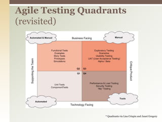 Agile Testing Quadrants (revisited)* Quadrants via Lisa Crispin and Janet Gregory