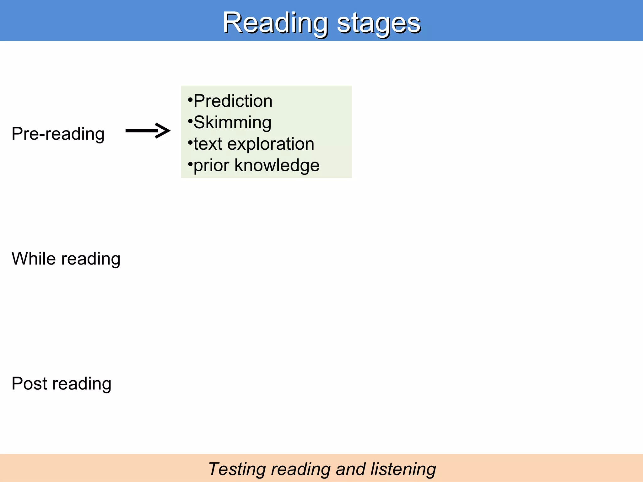 Reading stages Testing reading and listening Pre-reading While reading Post reading Prediction Skimming text exploration prior knowledge 