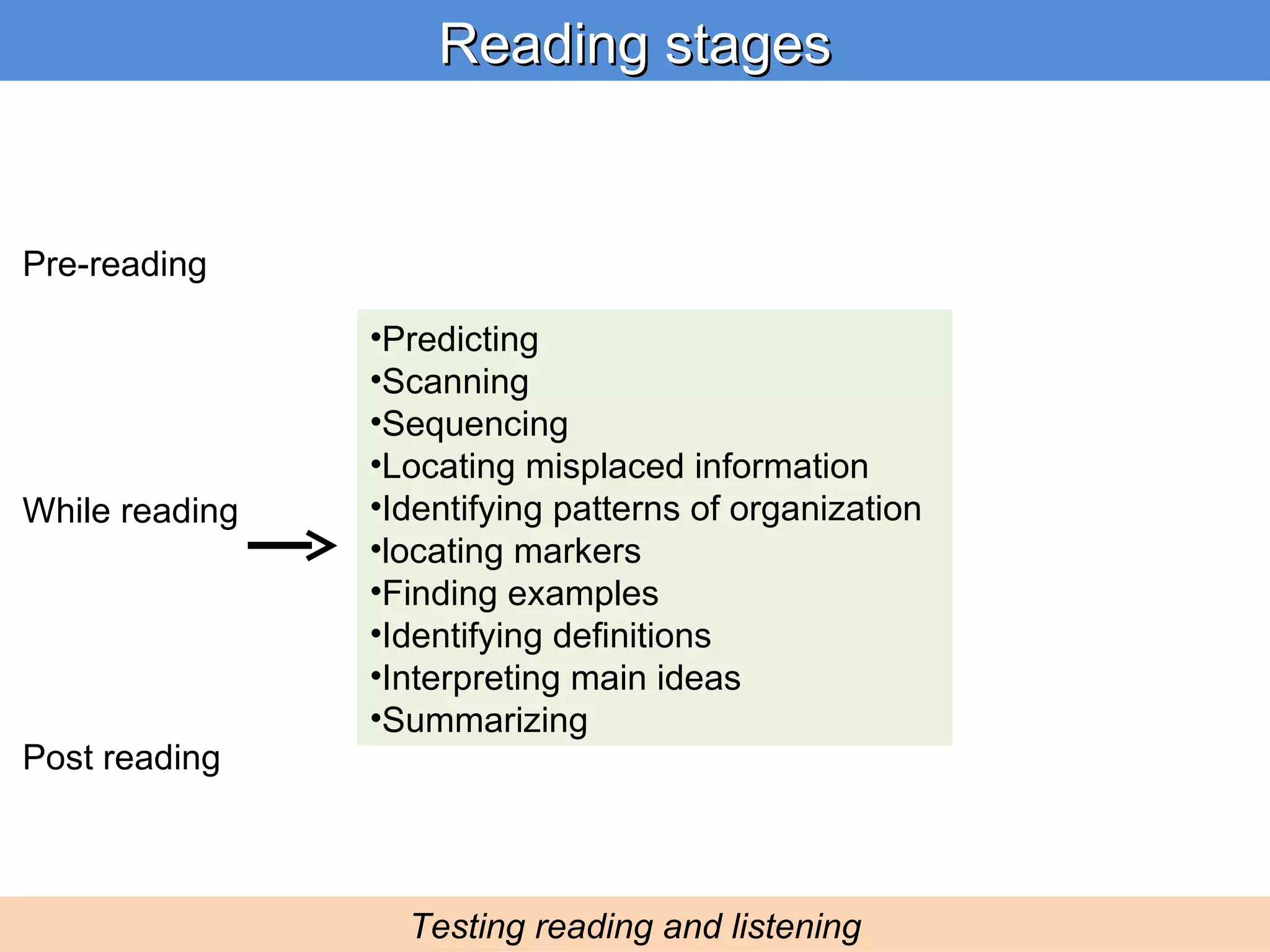 Reading stages Testing reading and listening Pre-reading While reading Post reading Predicting Scanning Sequencing Locating misplaced information Identifying patterns of organization locating markers Finding examples Identifying definitions Interpreting main ideas Summarizing 