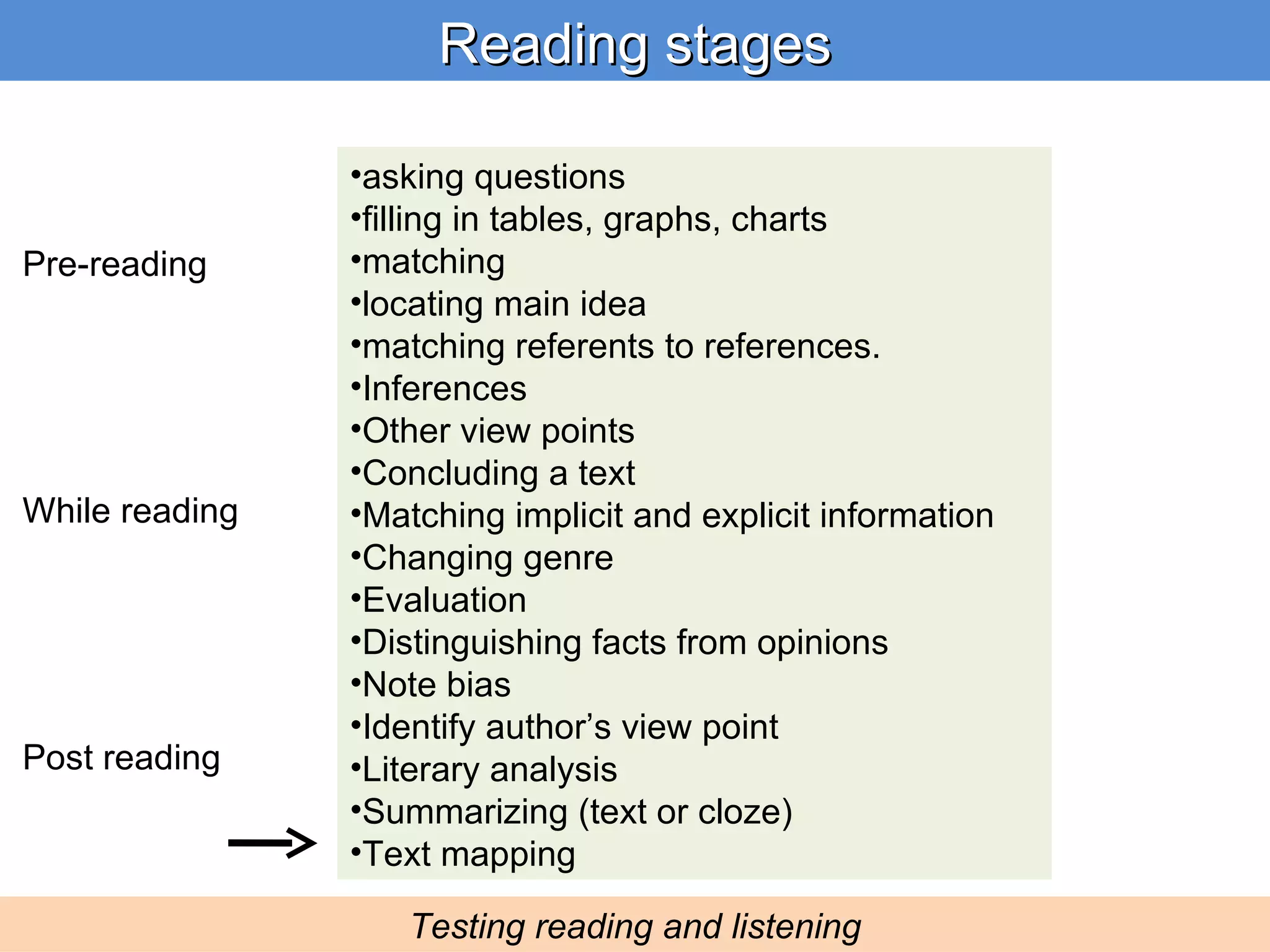 Reading stages Testing reading and listening Pre-reading While reading Post reading asking questions filling in tables, graphs, charts matching locating main idea matching referents to references. Inferences Other view points Concluding a text Matching implicit and explicit information Changing genre Evaluation Distinguishing facts from opinions Note bias Identify author’s view point Literary analysis Summarizing (text or cloze) Text mapping 