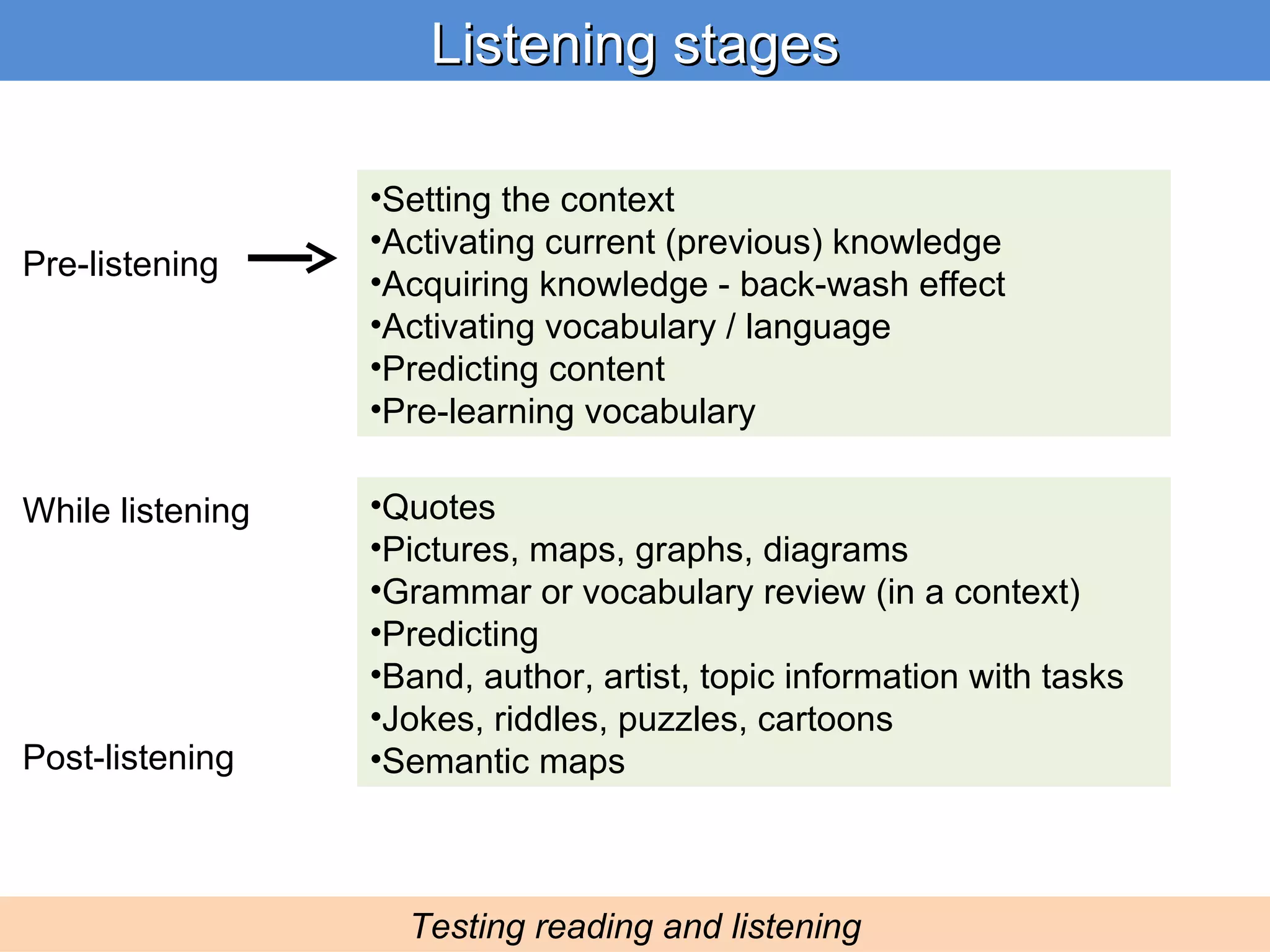 Listening stages Testing reading and listening Pre-listening While listening Post-listening Setting the context Activating current (previous) knowledge Acquiring knowledge - back-wash effect Activating vocabulary / language Predicting content Pre-learning vocabulary Quotes Pictures, maps, graphs, diagrams Grammar or vocabulary review (in a context) Predicting Band, author, artist, topic information with tasks Jokes, riddles, puzzles, cartoons Semantic maps 