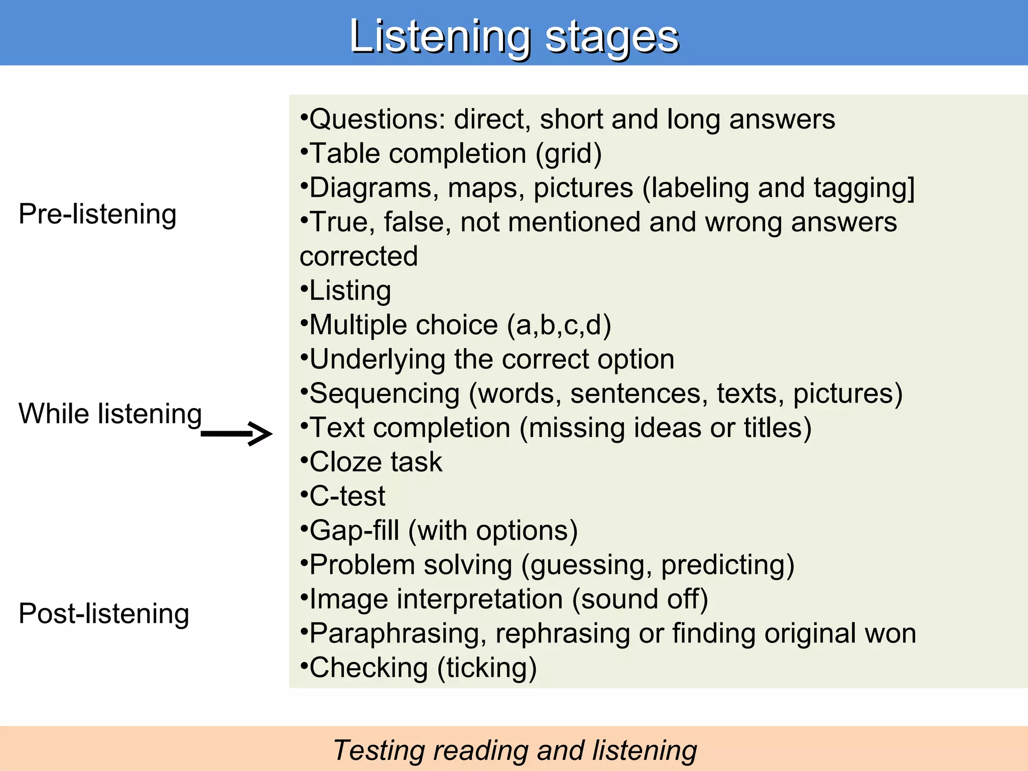 Listening stages Testing reading and listening Questions: direct, short and long answers Table completion (grid) Diagrams, maps, pictures (labeling and tagging] True, false, not mentioned and wrong answers corrected Listing Multiple choice (a,b,c,d) Underlying the correct option Sequencing (words, sentences, texts, pictures) Text completion (missing ideas or titles) Cloze task C-test Gap-fill (with options) Problem solving (guessing, predicting) Image interpretation (sound off) Paraphrasing, rephrasing or finding original won Checking (ticking) Pre-listening While listening Post-listening 