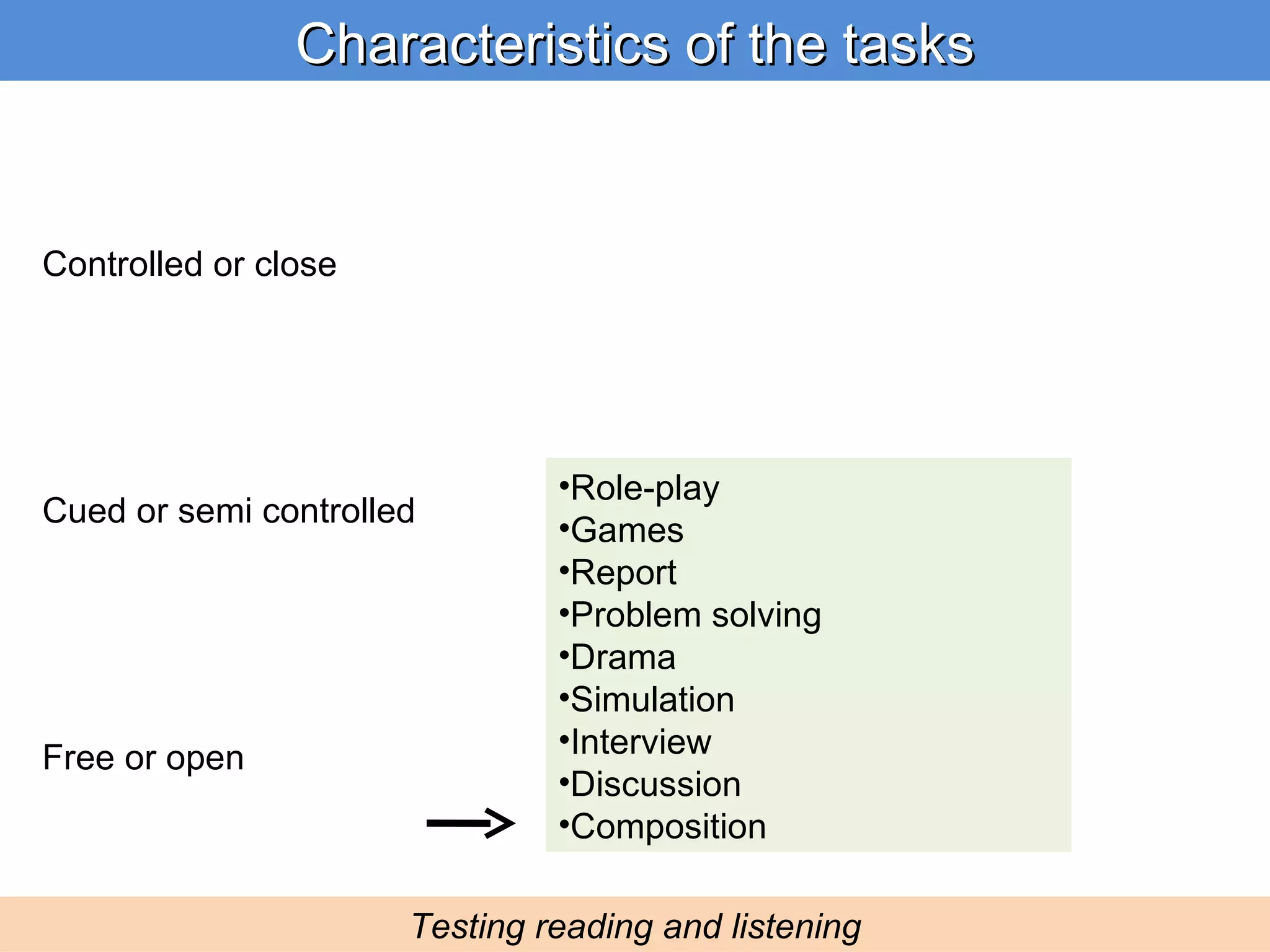 Characteristics of the tasks Testing reading and listening Controlled or close Cued or semi controlled Free or open Role-play Games Report Problem solving Drama Simulation Interview Discussion Composition 
