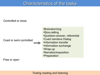 Characteristics of the tasks Testing reading and listening Controlled or close Cued or semi controlled Free or open ,[object Object],[object Object],[object Object],[object Object],[object Object],[object Object],[object Object],[object Object],[object Object]