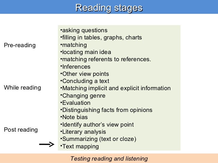 Testing Listening and Reading