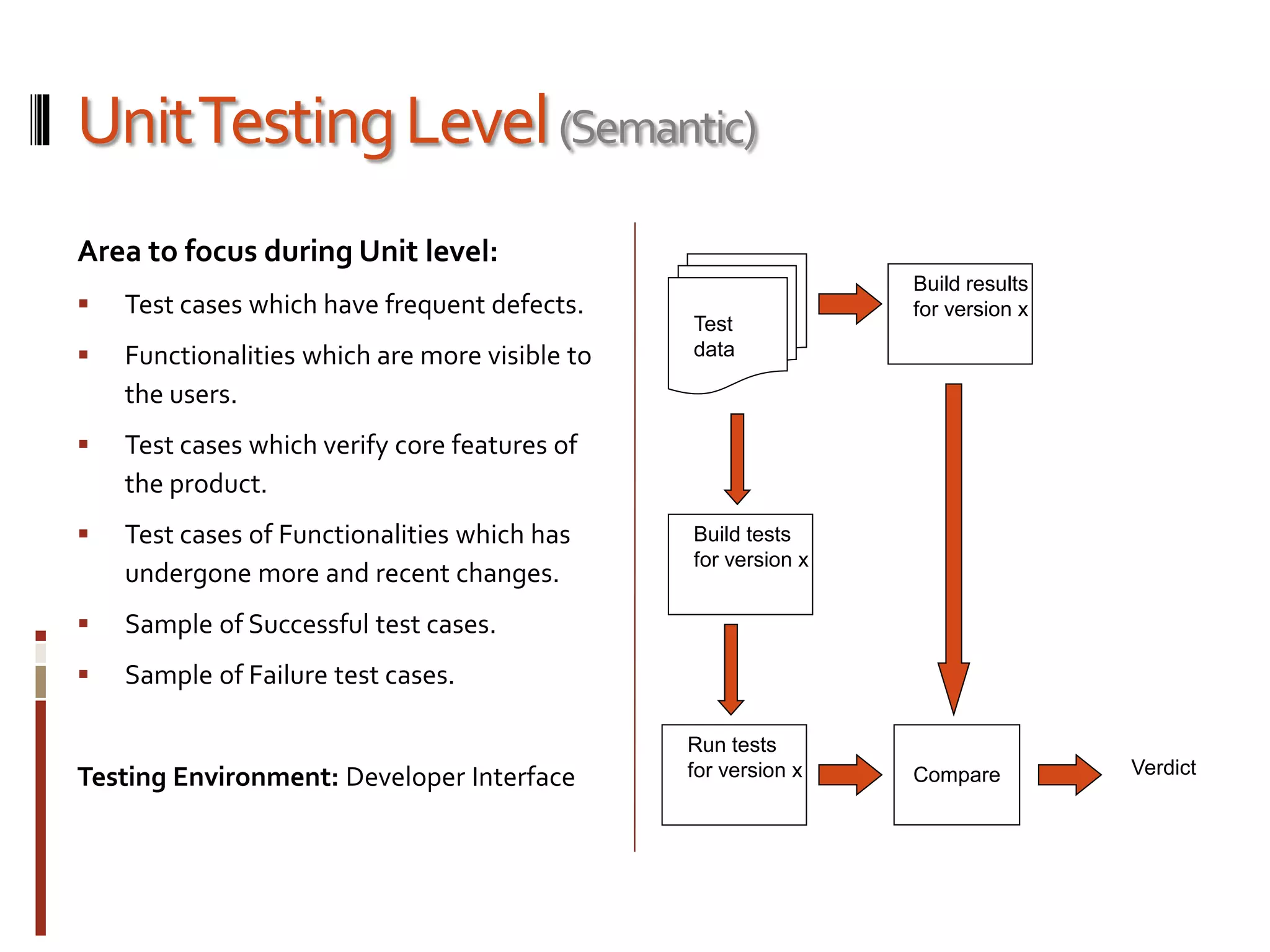 UnitTestingLevel(Semantic)
Area to focus during Unit level:
 Test cases which have frequent defects.
 Functionalities which are more visible to
the users.
 Test cases which verify core features of
the product.
 Test cases of Functionalities which has
undergone more and recent changes.
 Sample of Successful test cases.
 Sample of Failure test cases.
Testing Environment: Developer Interface
Build tests
for version x
Test
data
Run tests
for version x
Build results
for version x
Compare Verdict
 