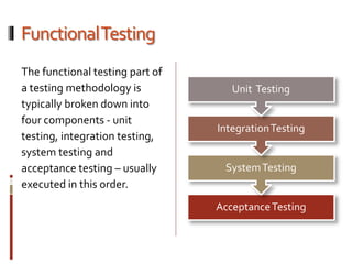FunctionalTesting
The functional testing part of
a testing methodology is
typically broken down into
four components - unit
testing, integration testing,
system testing and
acceptance testing – usually
executed in this order.
AcceptanceTesting
SystemTesting
IntegrationTesting
Unit Testing
 