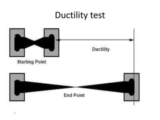 Ductility test
 