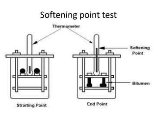 Softening point test
 