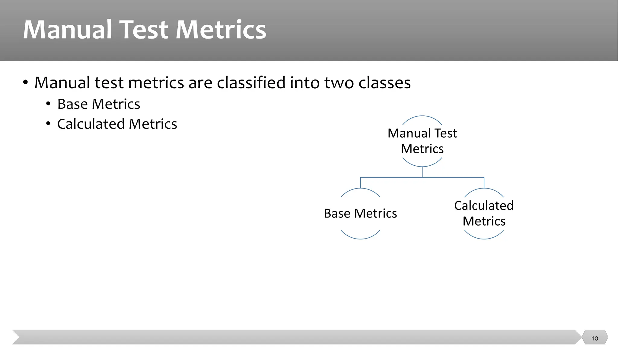Manual Test Metrics
• Manual test metrics are classified into two classes
• Base Metrics
• Calculated Metrics
10
Manual Test
Metrics
Base Metrics
Calculated
Metrics
 