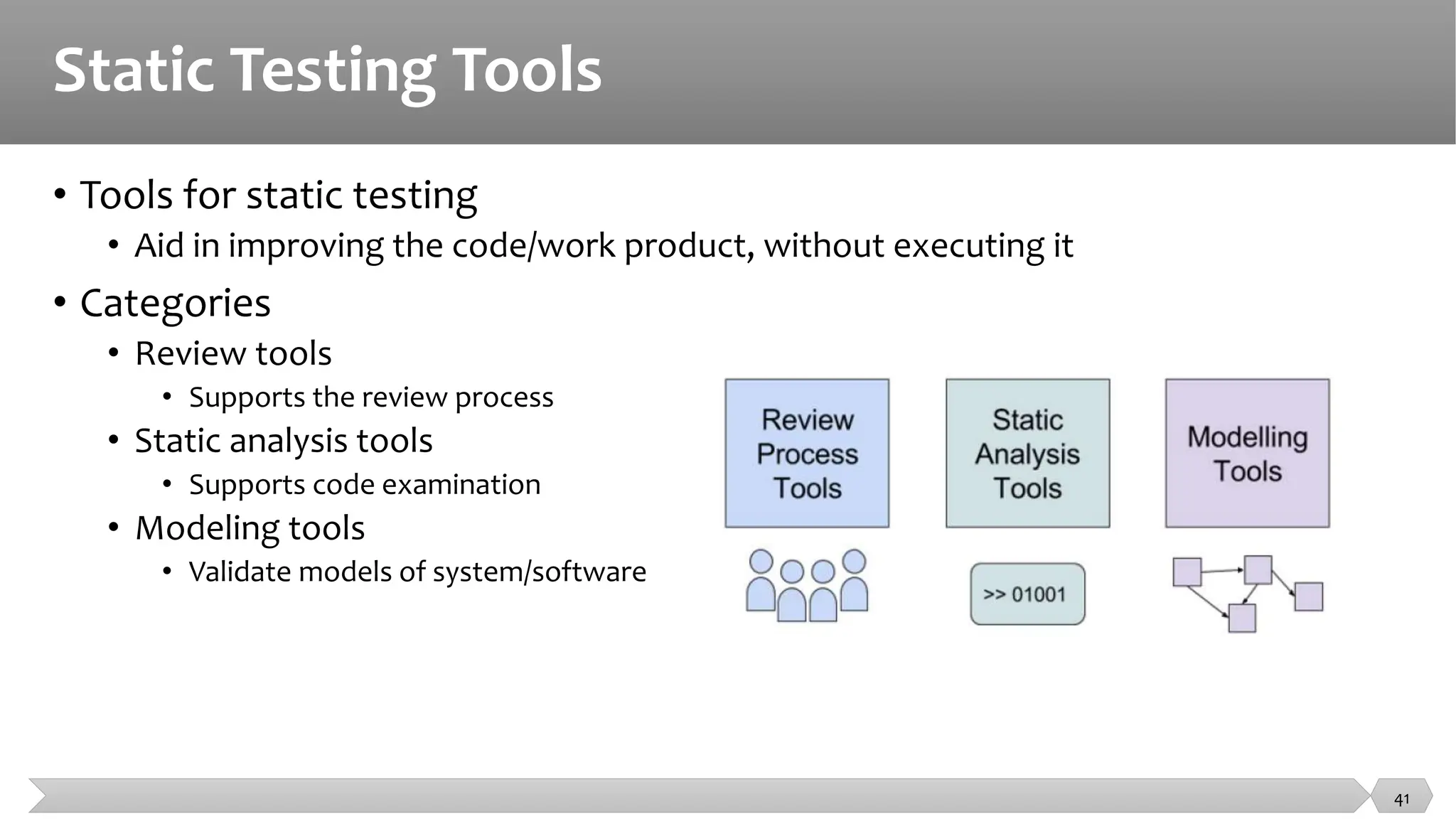 Static Testing Tools
• Tools for static testing
• Aid in improving the code/work product, without executing it
• Categories
• Review tools
• Supports the review process
• Static analysis tools
• Supports code examination
• Modeling tools
• Validate models of system/software
41
 