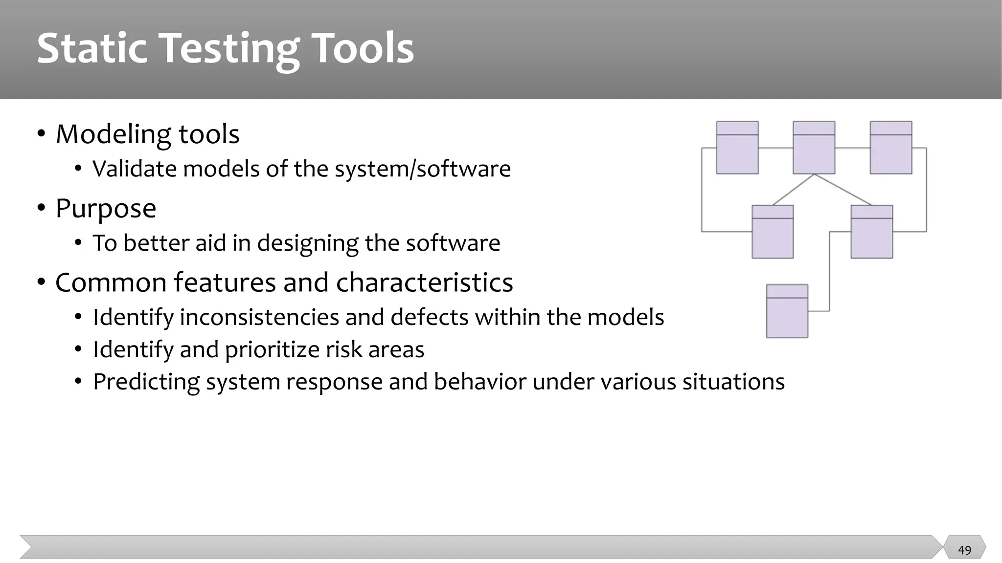 Static Testing Tools
• Modeling tools
• Validate models of the system/software
• Purpose
• To better aid in designing the software
• Common features and characteristics
• Identify inconsistencies and defects within the models
• Identify and prioritize risk areas
• Predicting system response and behavior under various situations
49
 