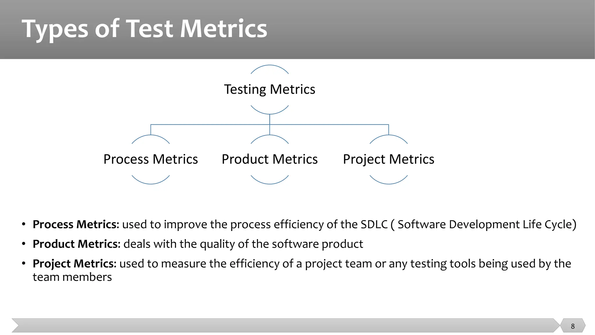 Types of Test Metrics
Testing Metrics
Process Metrics Product Metrics Project Metrics
8
• Process Metrics: used to improve the process efficiency of the SDLC ( Software Development Life Cycle)
• Product Metrics: deals with the quality of the software product
• Project Metrics: used to measure the efficiency of a project team or any testing tools being used by the
team members
 