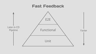 Fast Feedback
Faster
Unit
Functional
Later in CD
Pipeline
E2E
 