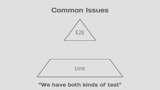 E2E
Common Issues
Unit
“We have both kinds of test”
 