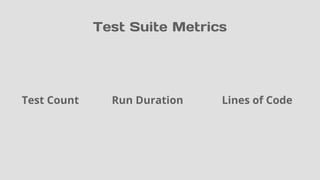Test Suite Metrics
Test Count Run Duration Lines of Code
 