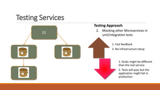 Testing Microservices | PPTX