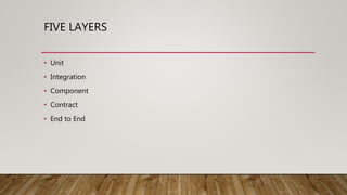 FIVE LAYERS
• Unit
• Integration
• Component
• Contract
• End to End
 