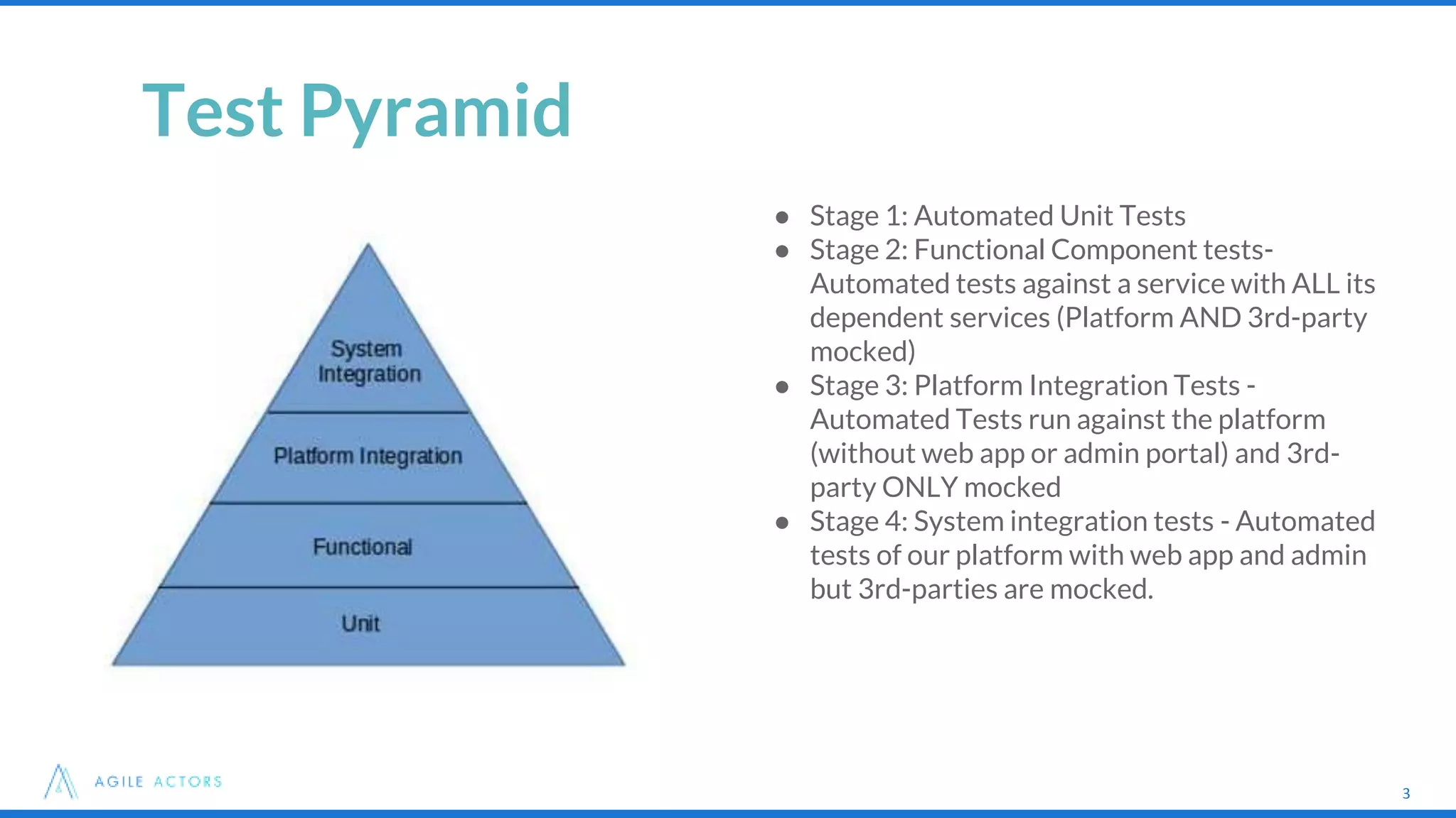 3
Test Pyramid
3
● Stage 1: Automated Unit Tests
● Stage 2: Functional Component tests-
Automated tests against a service with ALL its
dependent services (Platform AND 3rd-party
mocked)
● Stage 3: Platform Integration Tests -
Automated Tests run against the platform
(without web app or admin portal) and 3rd-
party ONLY mocked
● Stage 4: System integration tests - Automated
tests of our platform with web app and admin
but 3rd-parties are mocked.
 