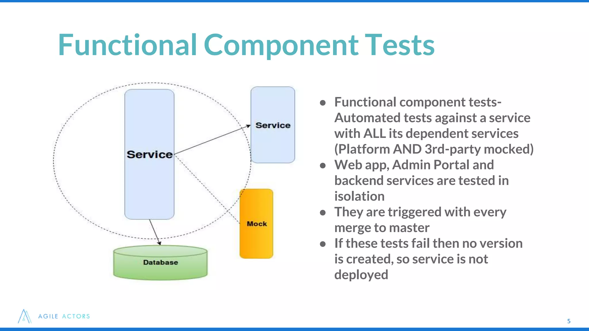 ● Functional component tests-
Automated tests against a service
with ALL its dependent services
(Platform AND 3rd-party mocked)
● Web app, Admin Portal and
backend services are tested in
isolation
● They are triggered with every
merge to master
● If these tests fail then no version
is created, so service is not
deployed
5
Functional Component Tests
5
 