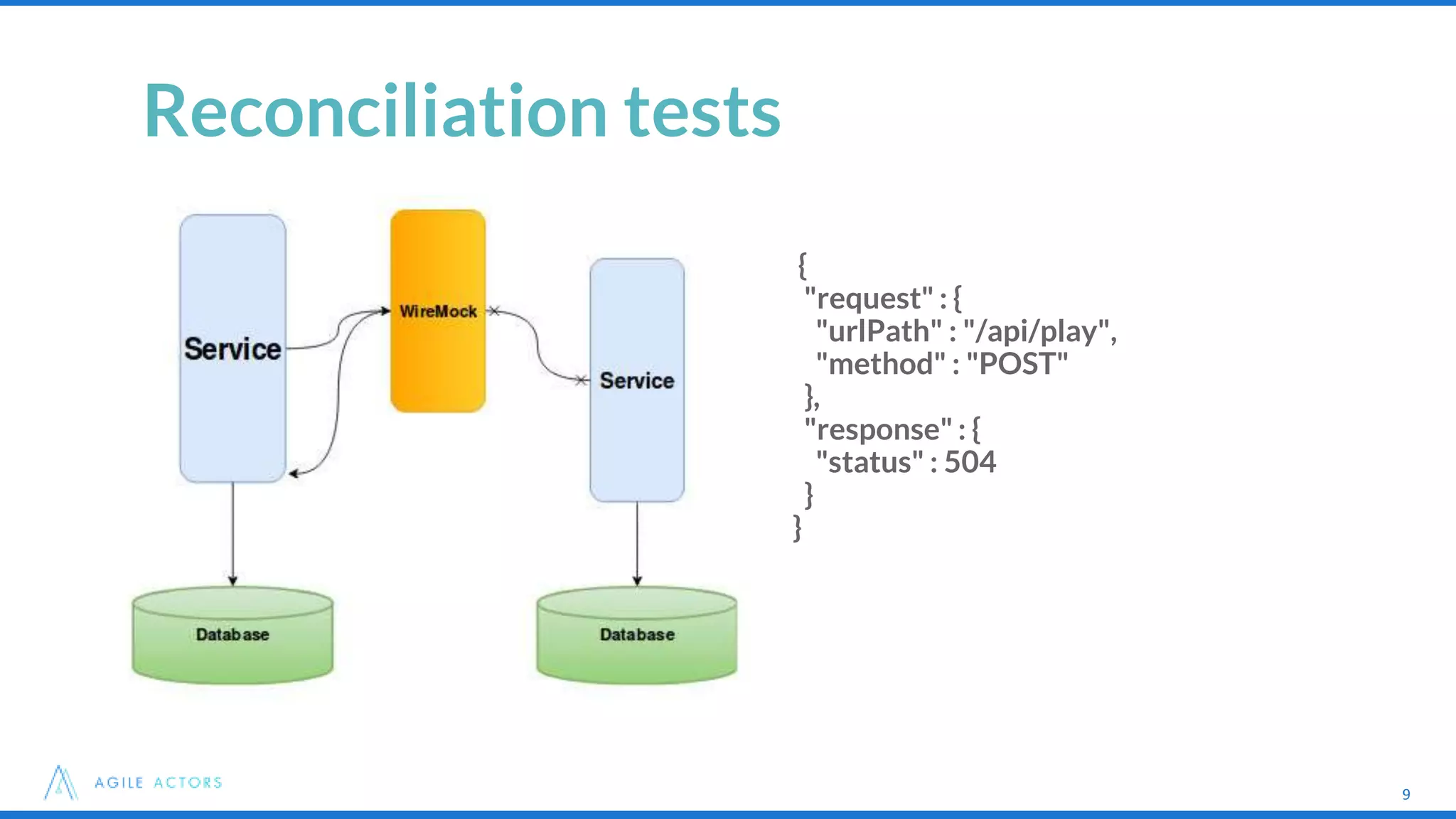 {
"request" : {
"urlPath" : "/api/play",
"method" : "POST"
},
"response" : {
"status" : 504
}
}
9
Reconciliation tests
9
 