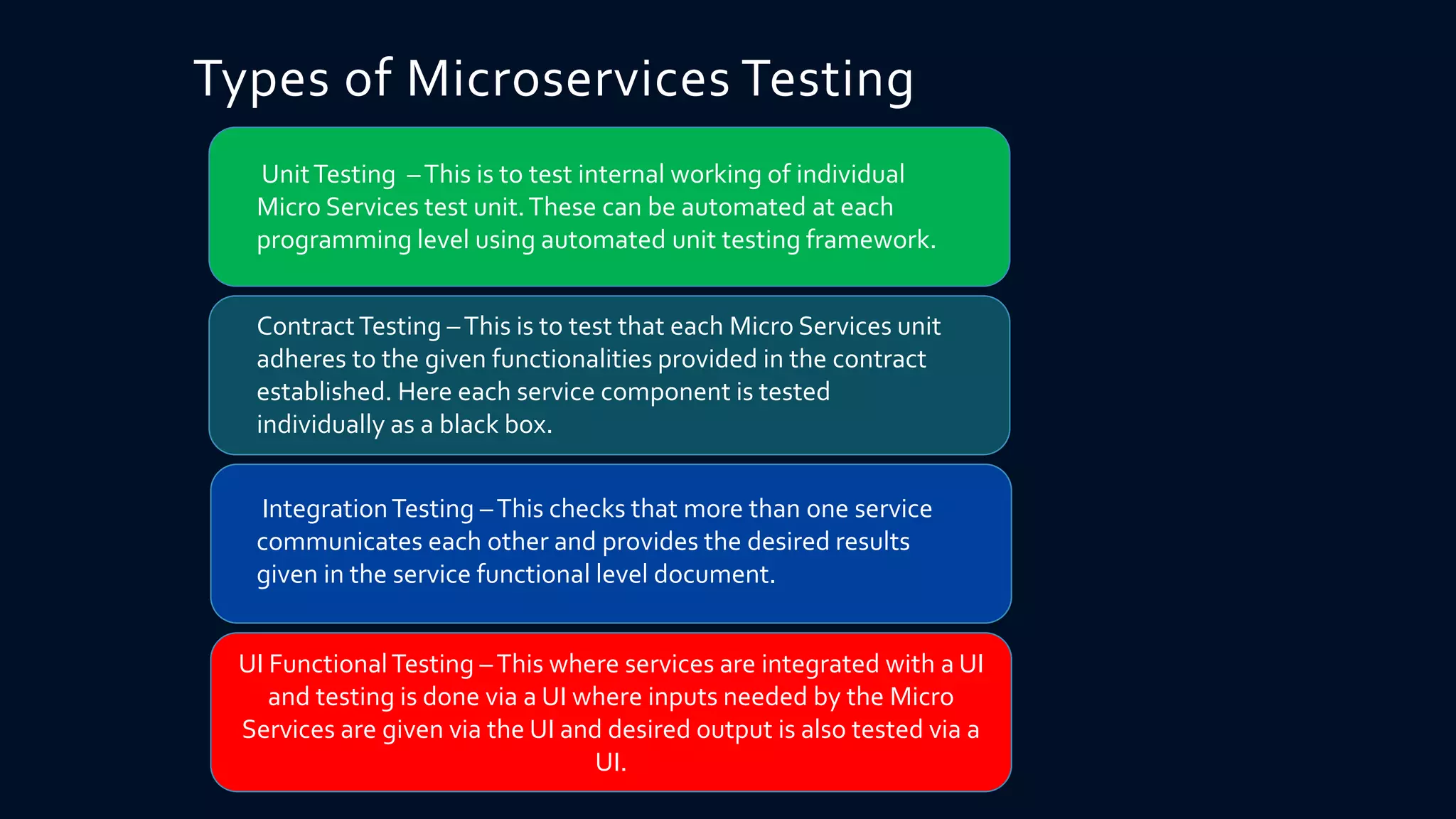Types of Microservices Testing
UnitTesting –This is to test internal working of individual
Micro Services test unit.These can be automated at each
programming level using automated unit testing framework.
ContractTesting –This is to test that each Micro Services unit
adheres to the given functionalities provided in the contract
established. Here each service component is tested
individually as a black box.
IntegrationTesting –This checks that more than one service
communicates each other and provides the desired results
given in the service functional level document.
UI FunctionalTesting –This where services are integrated with a UI
and testing is done via a UI where inputs needed by the Micro
Services are given via the UI and desired output is also tested via a
UI.
 