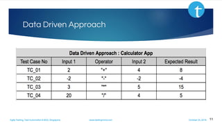 Agile Testing, Test Automation & BDD, Singapore www.testingmind.com October 25, 2016
Data Driven Approach
11
 