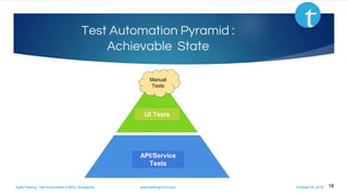 Agile Testing, Test Automation & BDD, Singapore www.testingmind.com October 25, 2016
Test Automation Pyramid :
Achievable State
18
UI Tests
API/Service
Tests
Manual
Tests
 
