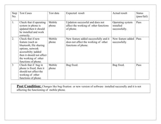 Test cases for testing mobile phone | DOC