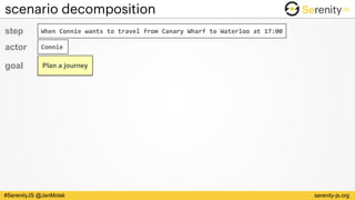 serenity-js.org#SerenityJS @JanMolak
scenario decomposition
step When	Connie	wants	to	travel	from	Canary	Wharf	to	Waterloo	at	17:00
goal
actor Connie
Plan a journey
 