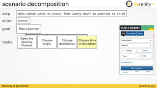 serenity-js.org#SerenityJS @JanMolak
scenario decomposition
Open the
Journey
Planner
Choose
origin
Choose
destination
Choose time
of departure
step When	Connie	wants	to	travel	from	Canary	Wharf	to	Waterloo	at	17:00
Plan a journeygoal
actor Connie
tasks
 