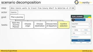 serenity-js.org#SerenityJS @JanMolak
scenario decomposition
Open the
Journey
Planner
Choose
origin
Choose
destination
Choose time
of departure
Confirm
selection
step When	Connie	wants	to	travel	from	Canary	Wharf	to	Waterloo	at	17:00
Plan a journeygoal
actor Connie
tasks
 