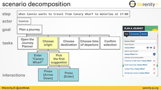 serenity-js.org#SerenityJS @JanMolak
scenario decomposition
Open the
Journey
Planner
Choose 
origin
Choose
destination
Choose time 
of departure
Confirm
selection
Enter
“Canary
Wharf”
Pick  
the first
suggestion
Press
[Arrow
Down]
Press
[Enter]interactions
step When	Connie	wants	to	travel	from	Canary	Wharf	to	Waterloo	at	17:00
Plan a journeygoal
actor Connie
tasks
 
