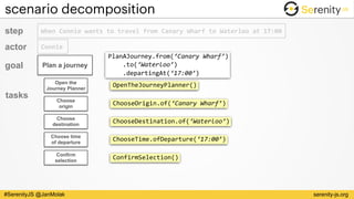 serenity-js.org#SerenityJS @JanMolak
scenario decomposition
Open the
Journey Planner
Choose 
origin
tasks
OpenTheJourneyPlanner()
ChooseOrigin.of(‘Canary	Wharf’)
ChooseDestination.of(‘Waterloo’)
ChooseTime.ofDeparture(‘17:00’)
ConfirmSelection()
step When	Connie	wants	to	travel	from	Canary	Wharf	to	Waterloo	at	17:00
Plan a journeygoal
actor Connie
PlanAJourney.from(‘Canary	Wharf’) 
				.to(‘Waterloo’) 
				.departingAt(‘17:00’)
Choose
destination
Choose time 
of departure
Confirm
selection
 