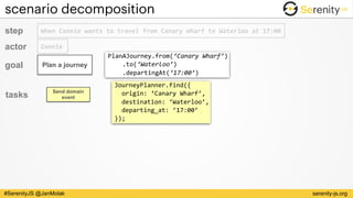 serenity-js.org#SerenityJS @JanMolak
scenario decomposition
Send domain
event
JourneyPlanner.find({ 
		origin:	‘Canary	Wharf’, 
		destination:	‘Waterloo’, 
		departing_at:	’17:00’ 
});
step When	Connie	wants	to	travel	from	Canary	Wharf	to	Waterloo	at	17:00
Plan a journeygoal
actor Connie
PlanAJourney.from(‘Canary	Wharf’) 
				.to(‘Waterloo’) 
				.departingAt(‘17:00’)
tasks
 