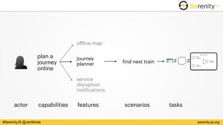 serenity-js.org#SerenityJS @JanMolak
actor
System under test
Web 
Interface
REST 
Interface
Domain 
Services
scenarios
find next train
tasksfeatures
journey
planner
offline map
service
disruption
notifications
capabilities
plan a
journey 
online
 